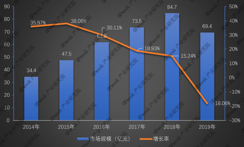 全新發(fā)布！2019年激光打標(biāo)機行業(yè)市場規(guī)模與專利數(shù)據(jù)